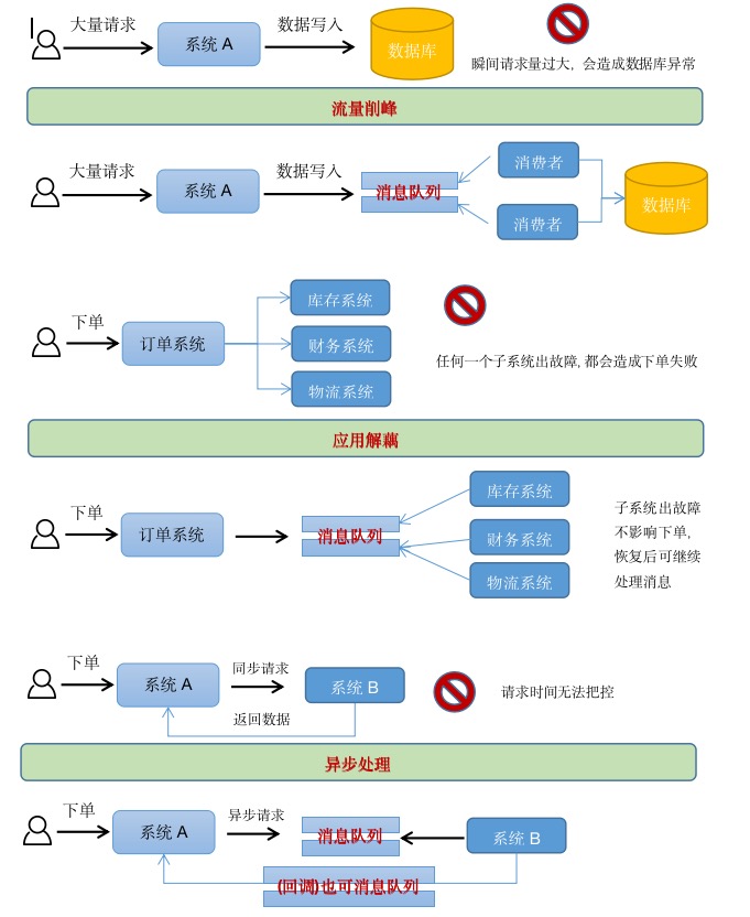 图示